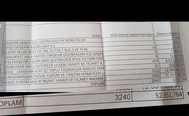 Belediye �irketlerine 32 milyon 951 bin Lira Pandemi Deste�i