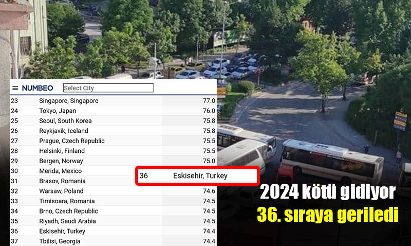 2024 y�l�nda g�venli �ehir s�ras�nda b�y�k d����