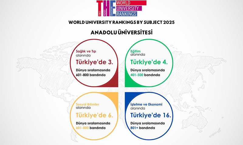 Anadolu �niversitesi, uluslararas� s�ralamalardaki y�kseli�ini s�rd�r�yor