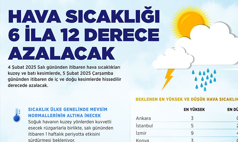 SO�UK HAVA VE KAR GEL�YOR