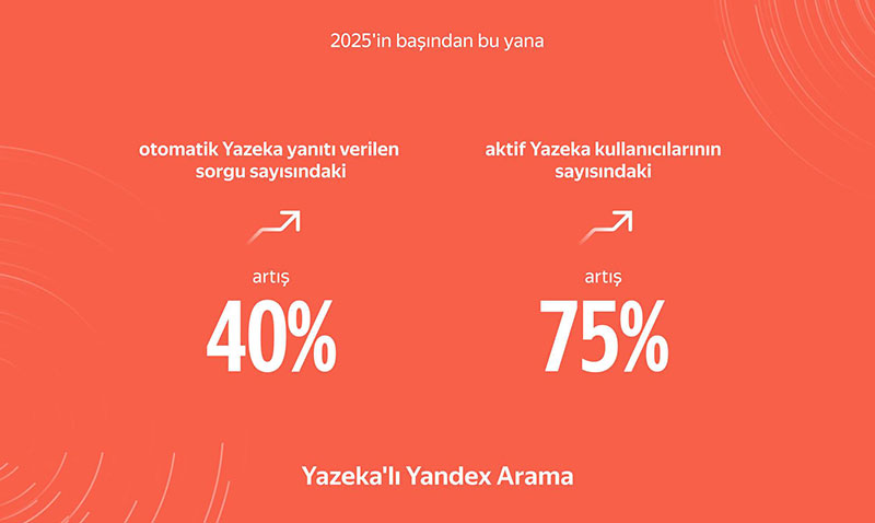 T�rkiye i�in geli�tirilen ilk yapay zek� arama motoru Yazeka ile Yandex Arama, h�zla b�y�yor